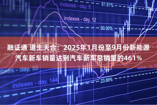 融证通 道生天合：2025年1月份至9月份新能源汽车新车销量达到汽车新车总销量的461%